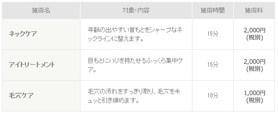部分ケア表